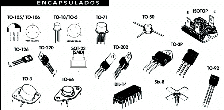 TABLA COMPONENTES ELECTRÓNICOS.